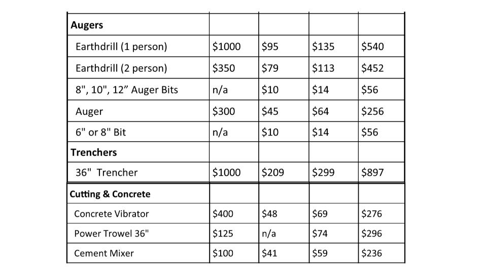 Tool & Equipment Rentals now at the Home Centre Lakeland Petroleum