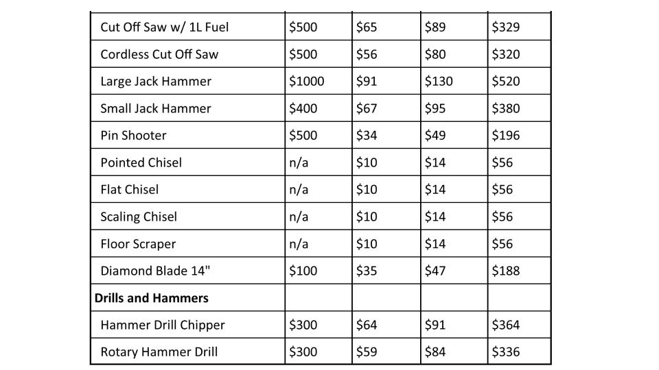 Tool & Equipment Rentals now at the Home Centre Lakeland Petroleum Services Coop Ltd